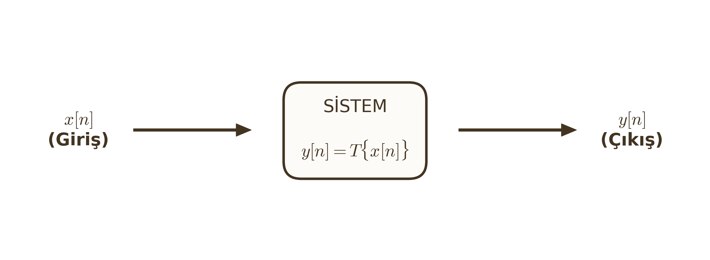 Sistem Blok Diyagramı